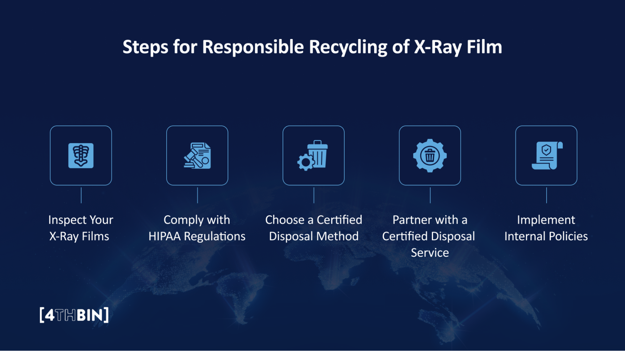 HIPAA Compliant Destruction and Recycling of XRay Film 4THBIN